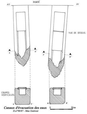 Conduits d'évacuation des eaux